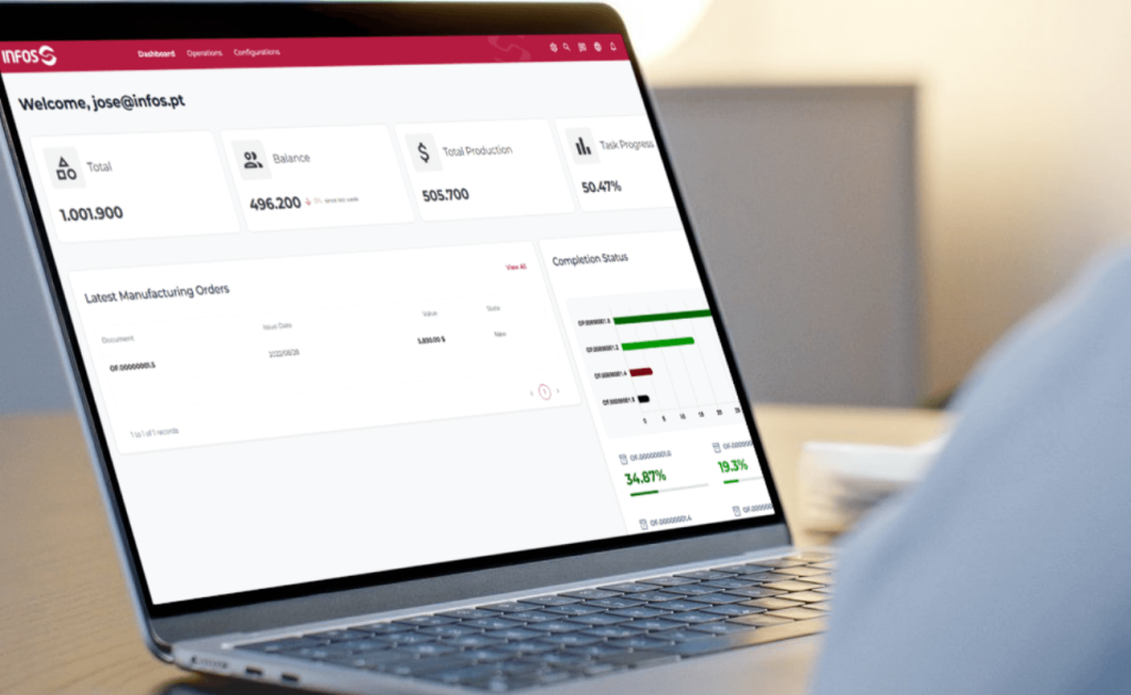 Ecrã do Portal dos Subcontratados da INFOS com consulta de ordens, registo de produção e envio de inquéritos.