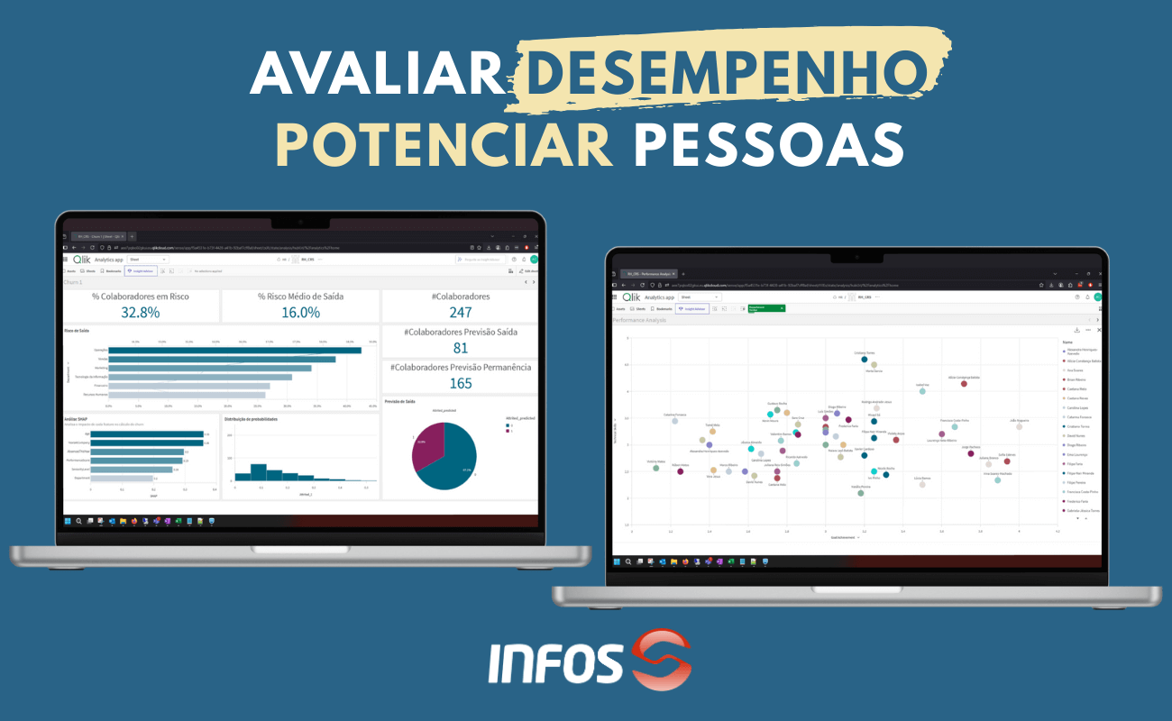Dashboard do pplPortal com Inteligência Artificial a prever risco de saída de colaboradores.